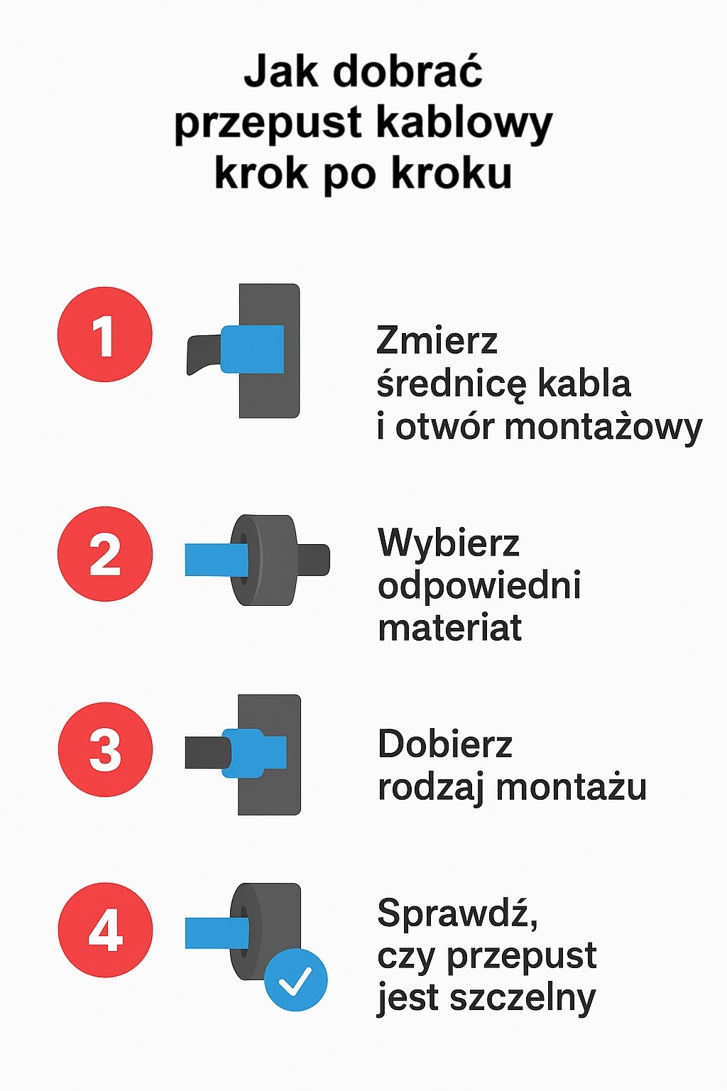 Jak dobrać odpowiednie przepusty kablowe do obudów elektrycznych? Praktyczny poradnik dla instalatorów